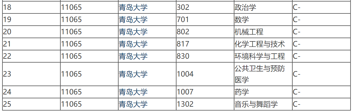 山东科技大学怎么样 山东科技大学是几本