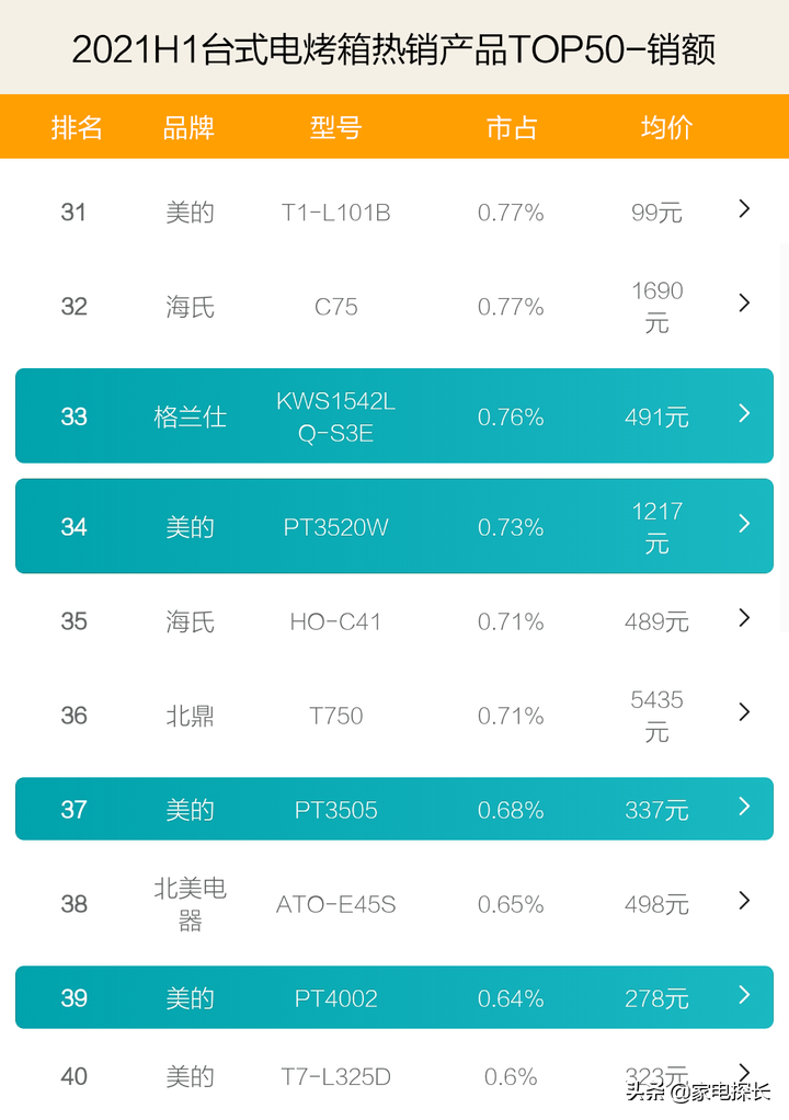 家用烤箱什么牌子好 家用烤箱推荐几款