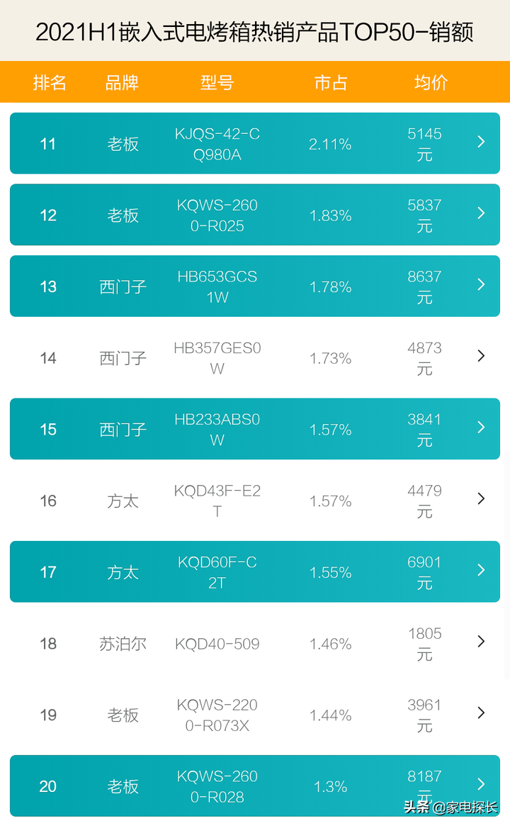 家用烤箱什么牌子好 家用烤箱推荐几款