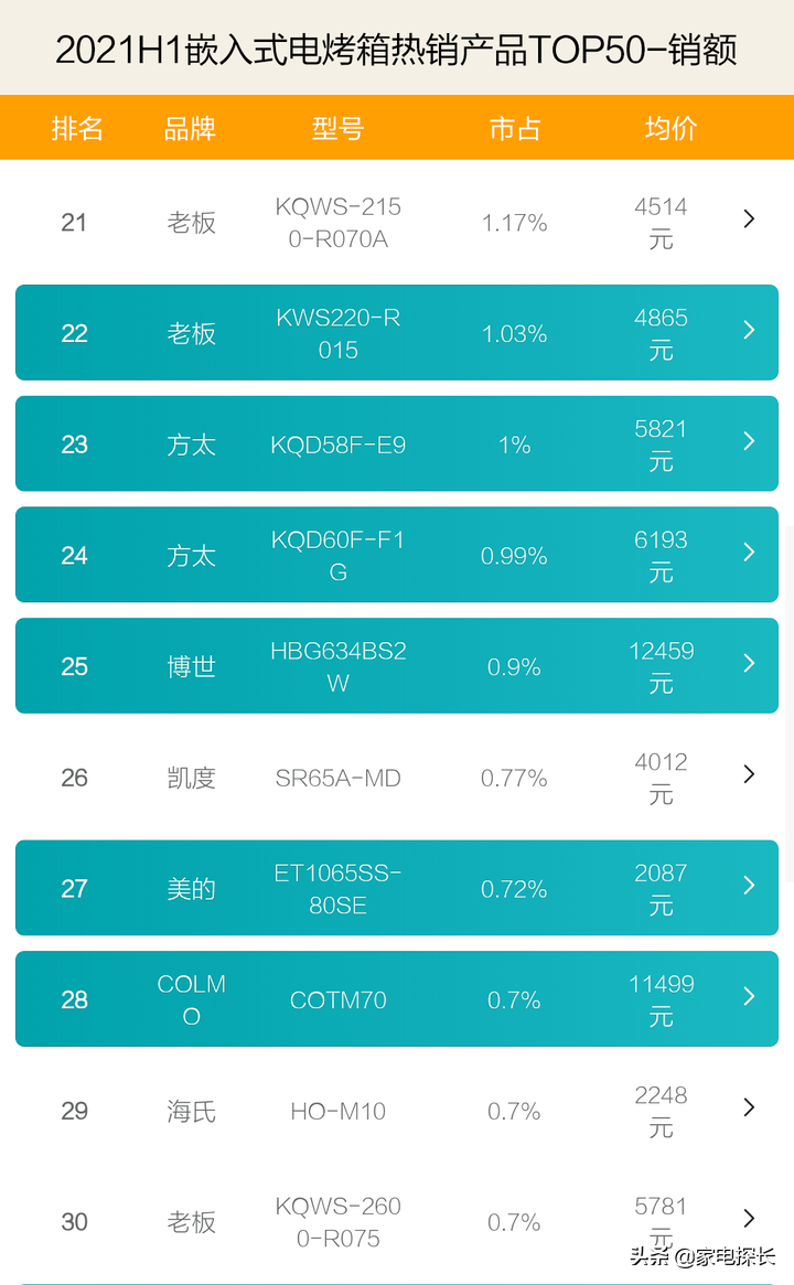 家用烤箱什么牌子好 家用烤箱推荐几款