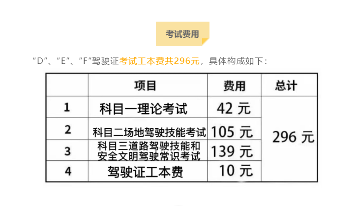 摩托车驾驶证多少钱 两轮摩托车驾驶证