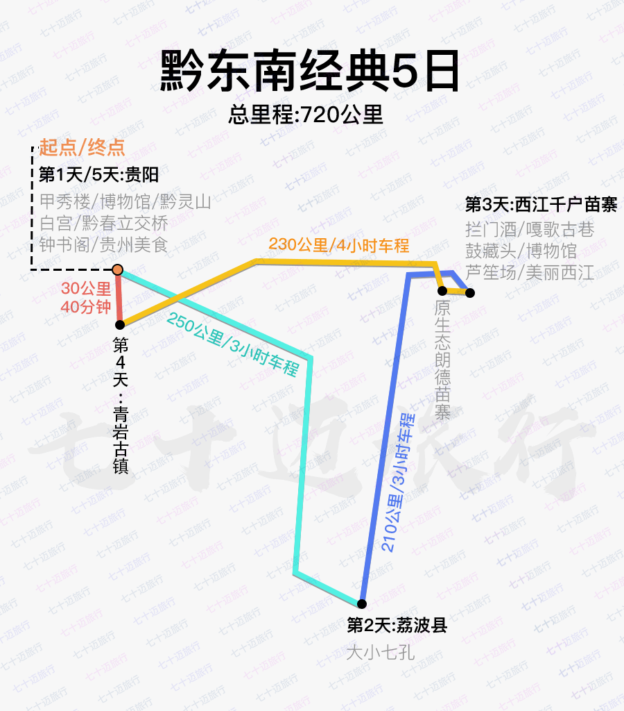 贵州游玩攻略 贵州游玩十大景点推荐