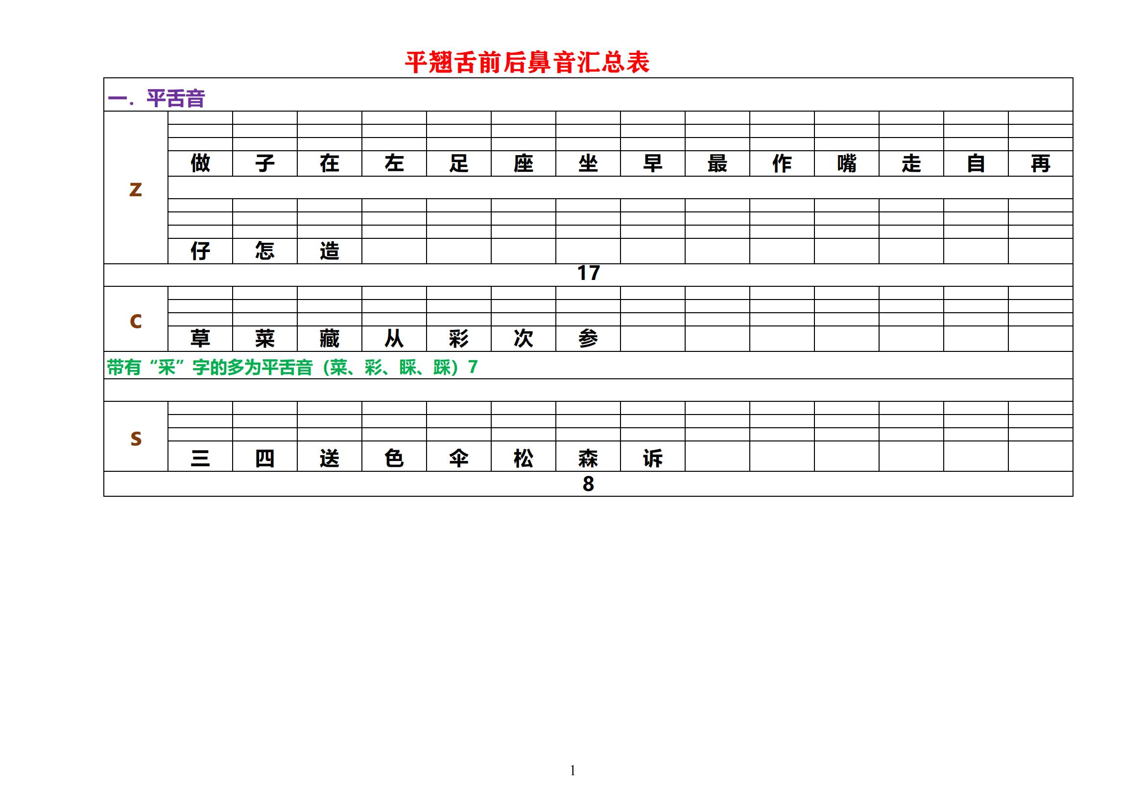 平舌音和翘舌音 平舌音和翘舌音口诀