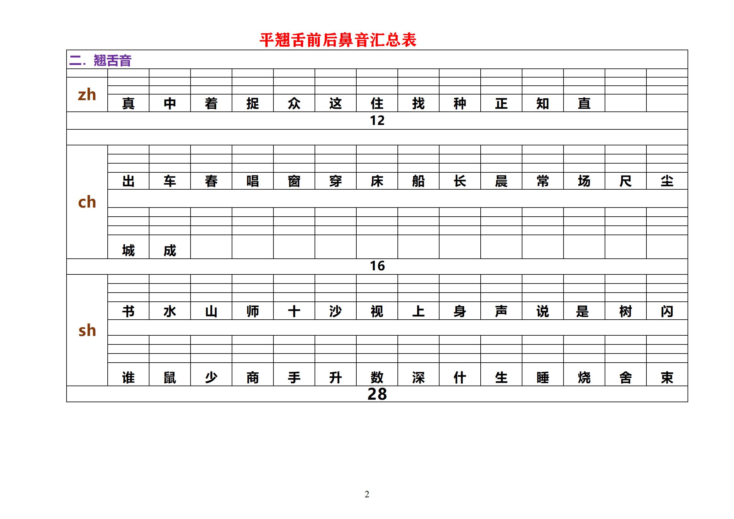 平舌音和翘舌音 平舌音和翘舌音口诀