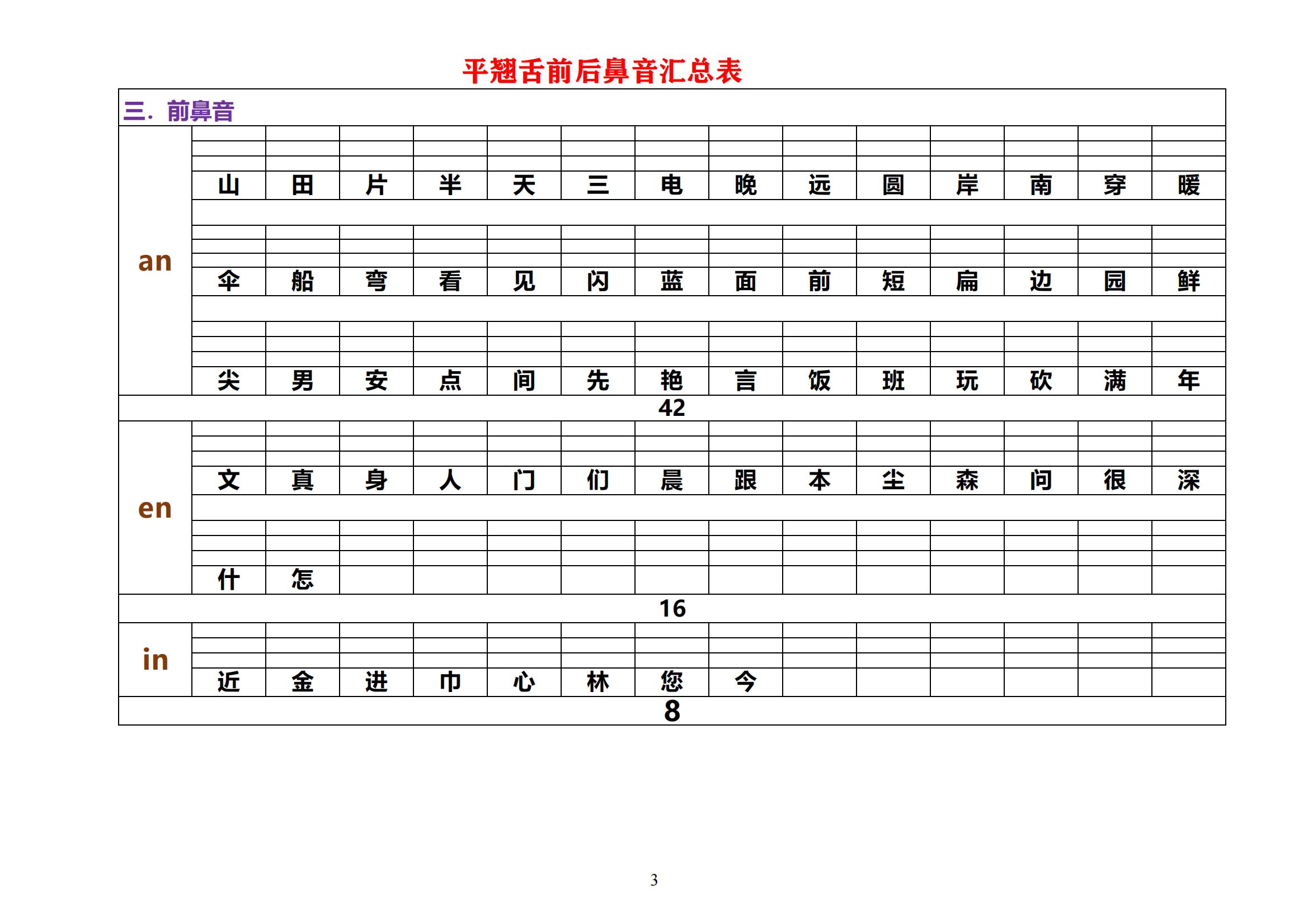 平舌音和翘舌音 平舌音和翘舌音口诀