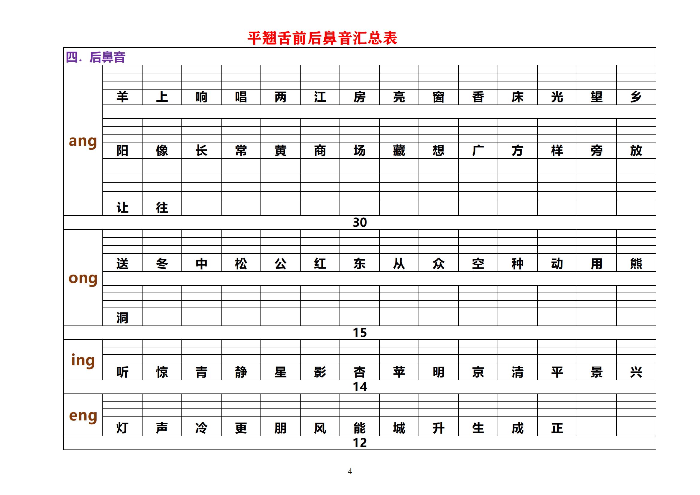 平舌音和翘舌音 平舌音和翘舌音口诀