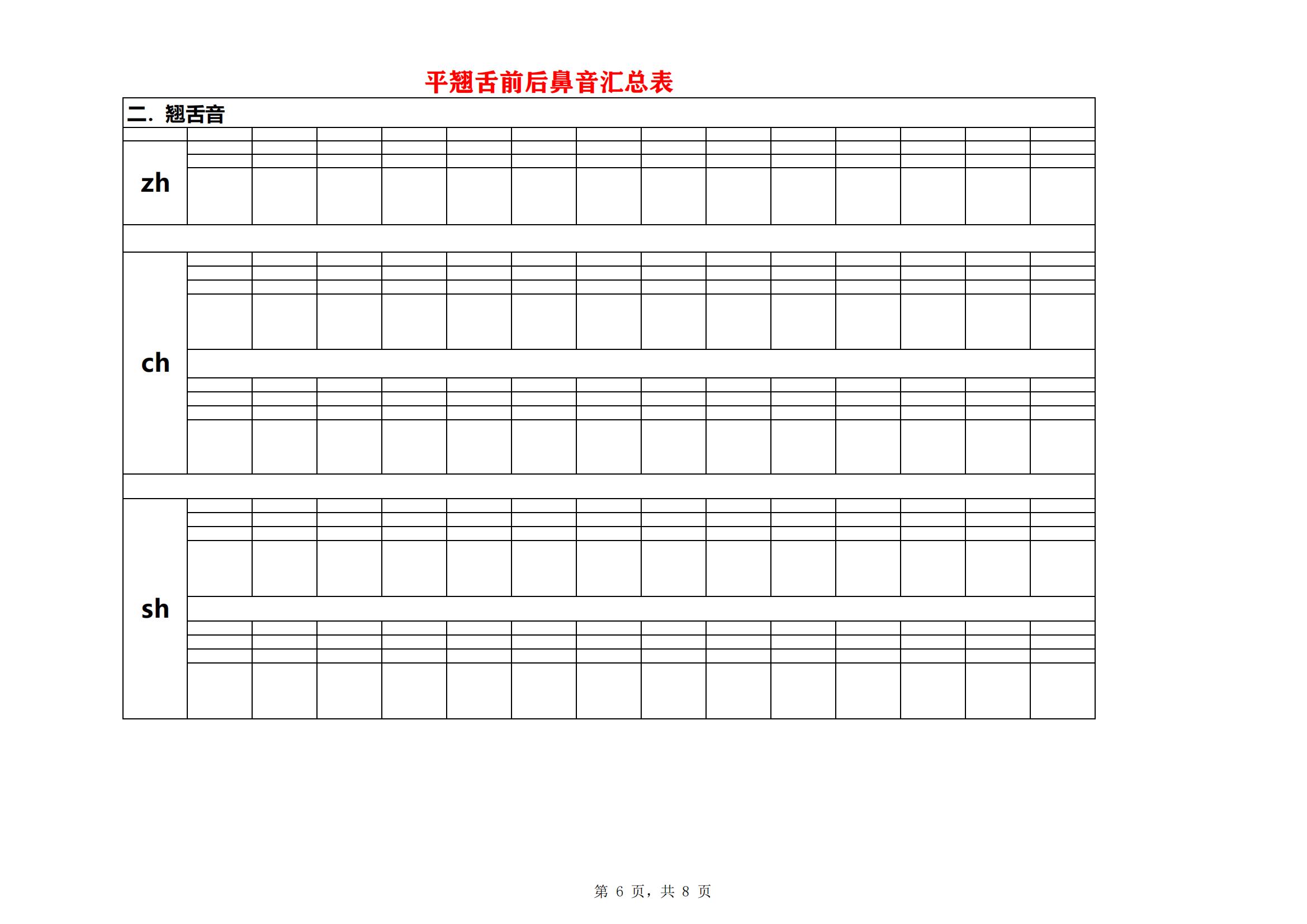 平舌音和翘舌音 平舌音和翘舌音口诀