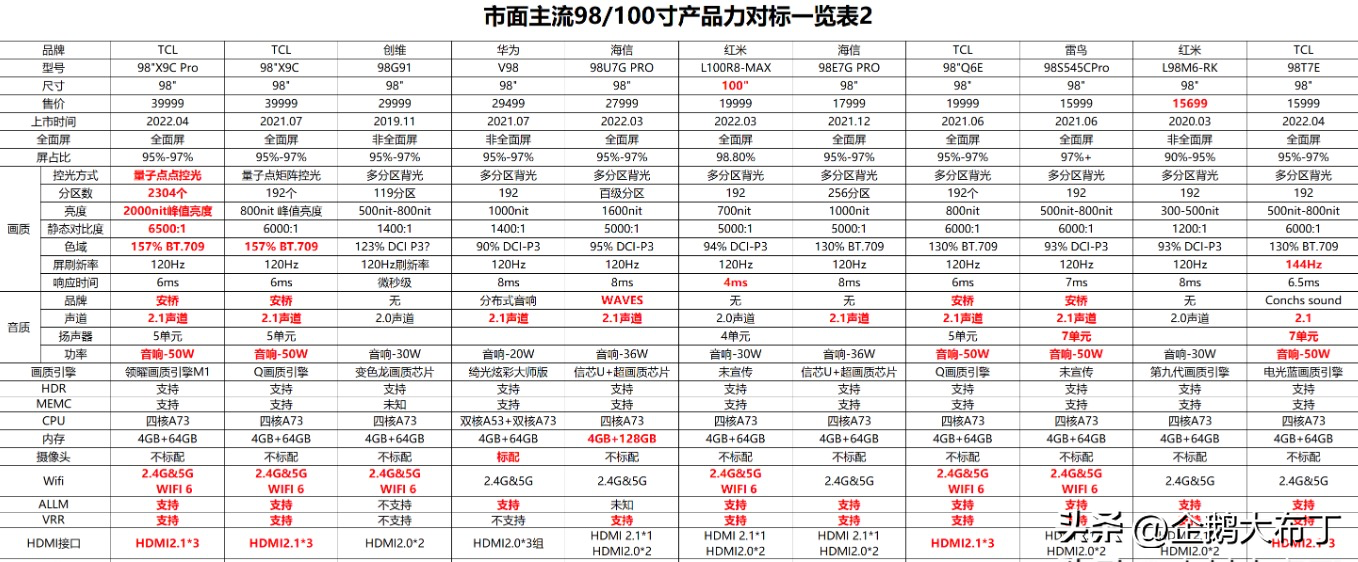 液晶电视哪个牌子好 国产电视机哪个牌子最好