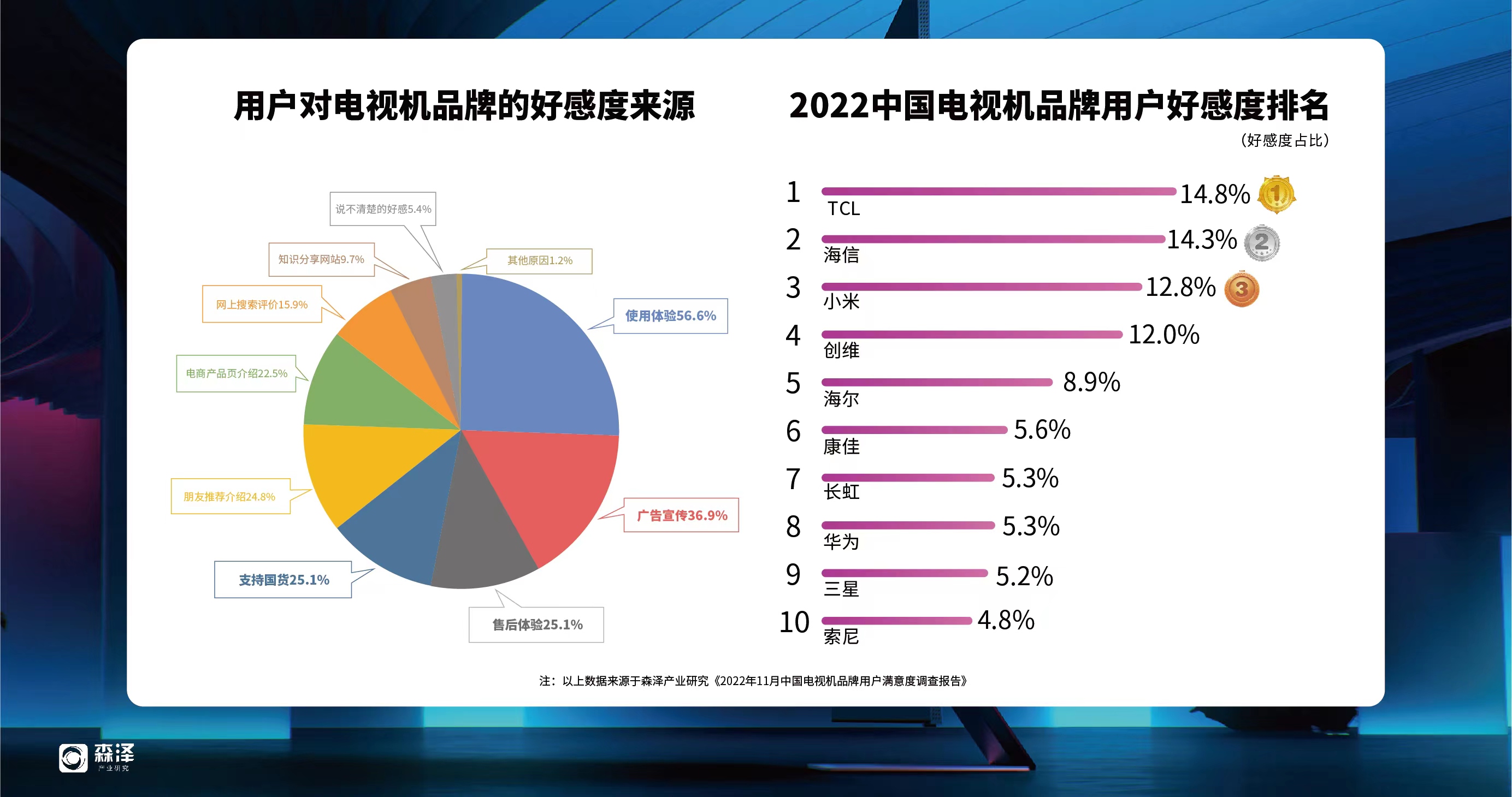 电视机哪个品牌好 热水器十大品牌