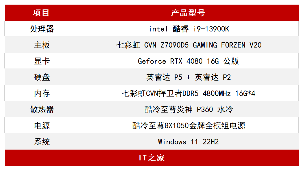 显卡检测工具 显卡故障检测软件