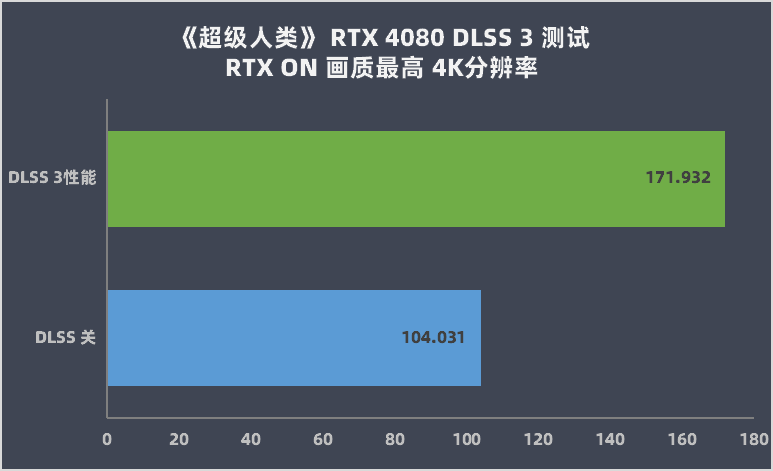 显卡检测工具 显卡故障检测软件