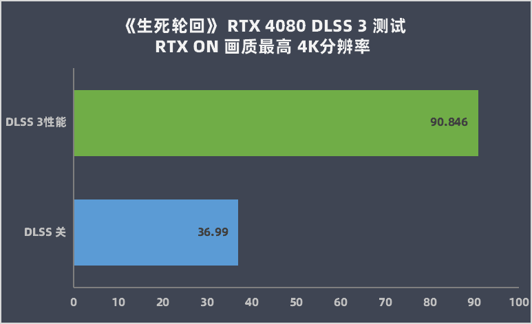 显卡检测工具 显卡故障检测软件