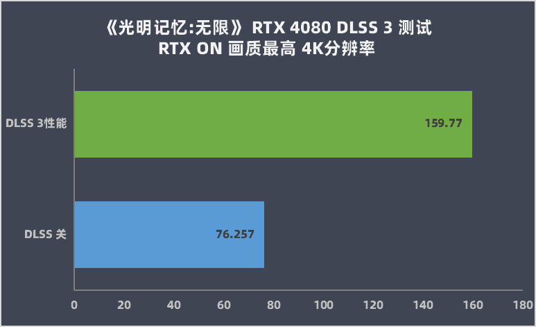 显卡检测工具 显卡故障检测软件