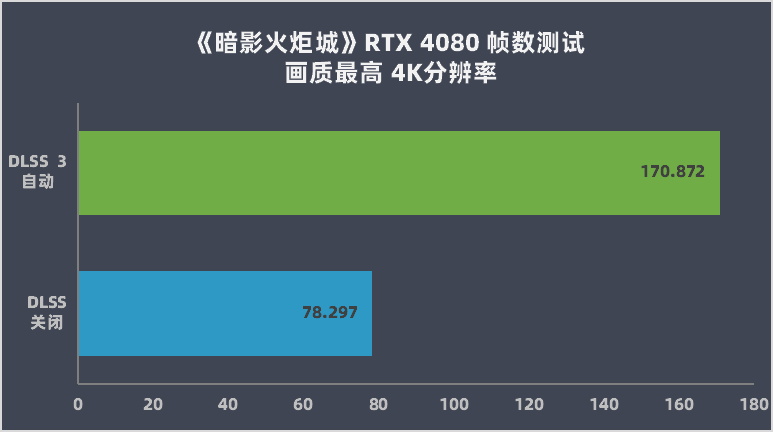 显卡检测工具 显卡故障检测软件