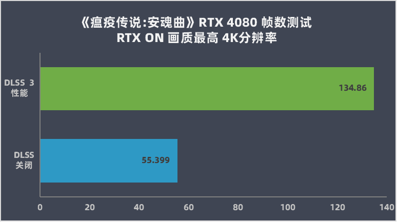 显卡检测工具 显卡故障检测软件