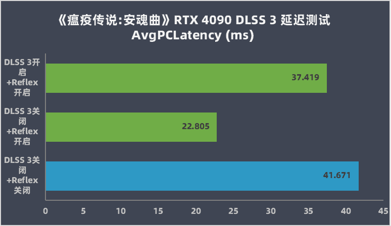 显卡检测工具 显卡故障检测软件