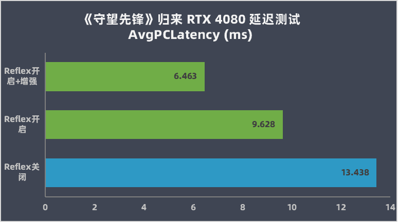 显卡检测工具 显卡故障检测软件