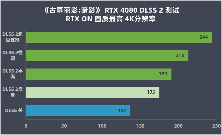 显卡检测工具 显卡故障检测软件