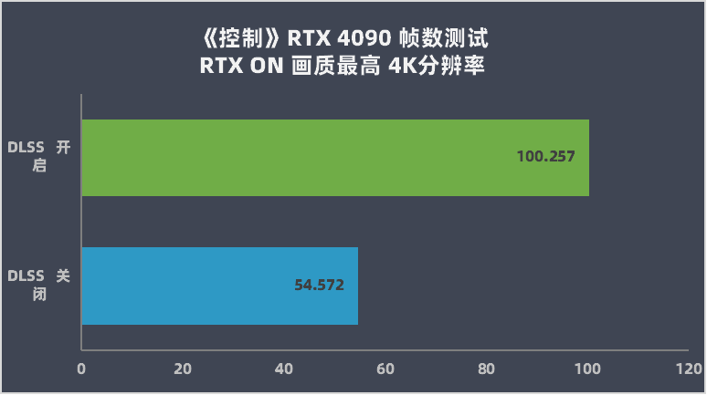 显卡检测工具 显卡故障检测软件