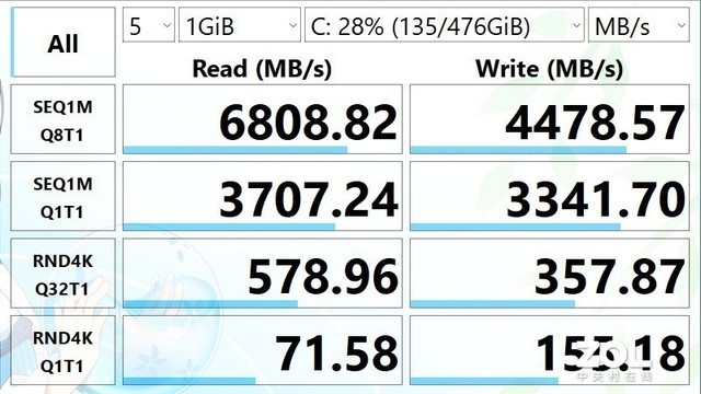 惠普笔记本怎么样 联想笔记本怎么样