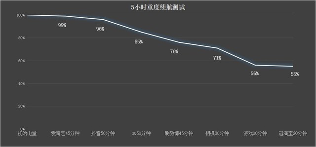 7寸照片多大 7寸照片长宽是多少