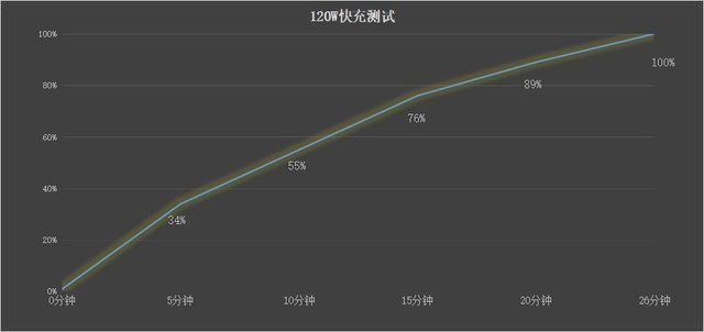 7寸照片多大 7寸照片长宽是多少