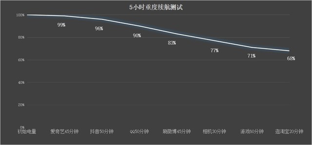 7寸照片多大 7寸照片长宽是多少