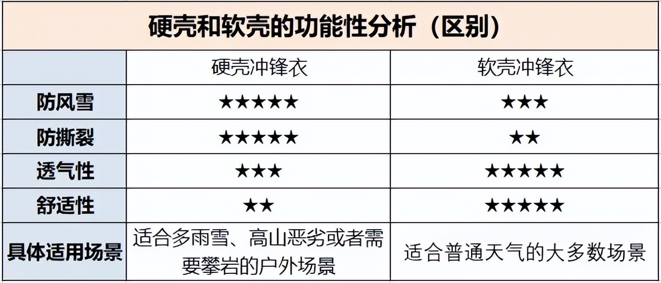 什么是冲锋衣 冲锋衣哪个牌子最好