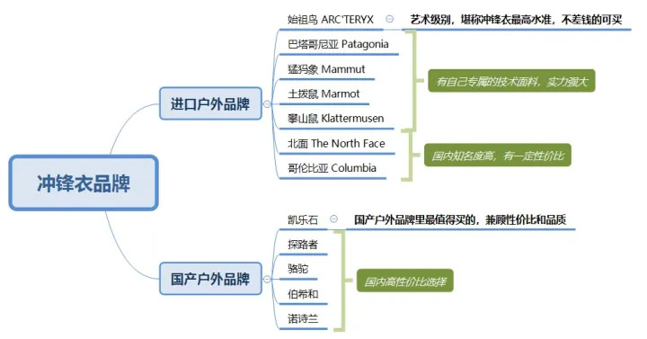 什么是冲锋衣 冲锋衣哪个牌子最好