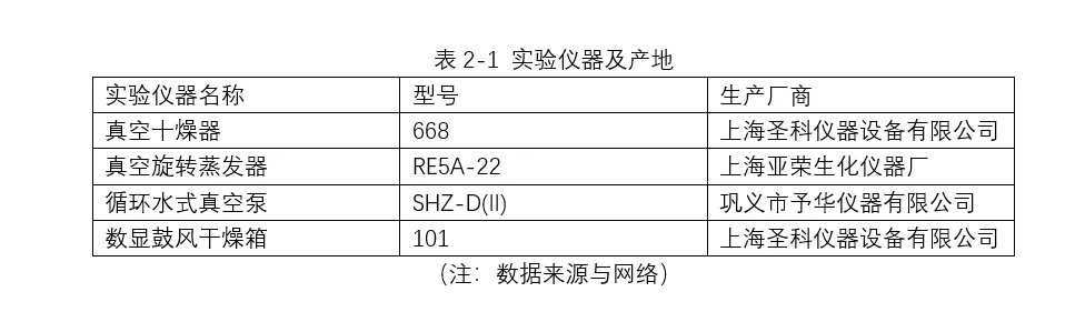 三线表怎么做 三线表正确格式