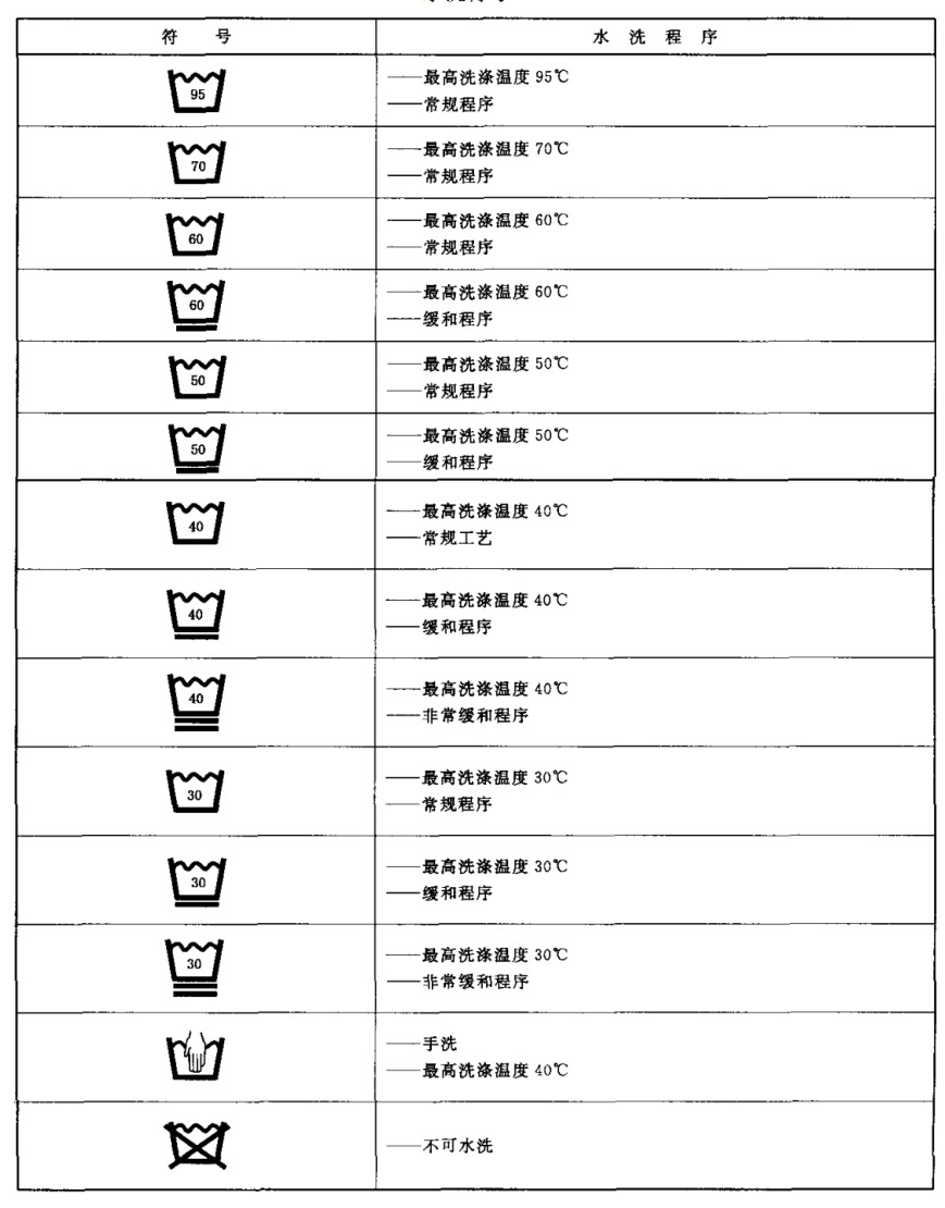 洗涤说明图标 洗涤说明符号大全