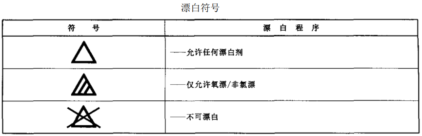 洗涤说明图标 洗涤说明符号大全