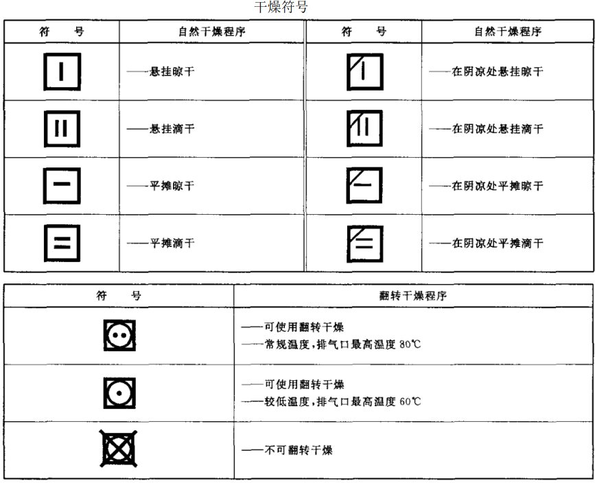 洗涤说明图标 洗涤说明符号大全