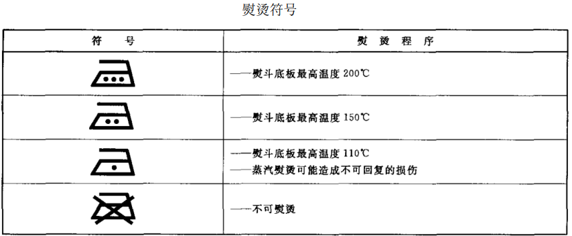 洗涤说明图标 洗涤说明符号大全