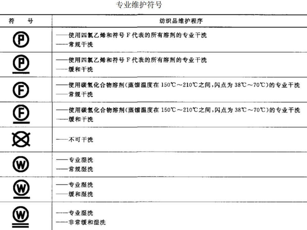 洗涤说明图标 洗涤说明符号大全