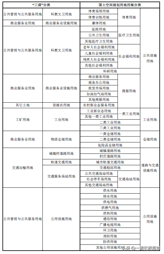 公顷和亩的换算 公顷换算表