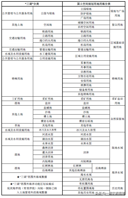 公顷和亩的换算 公顷换算表