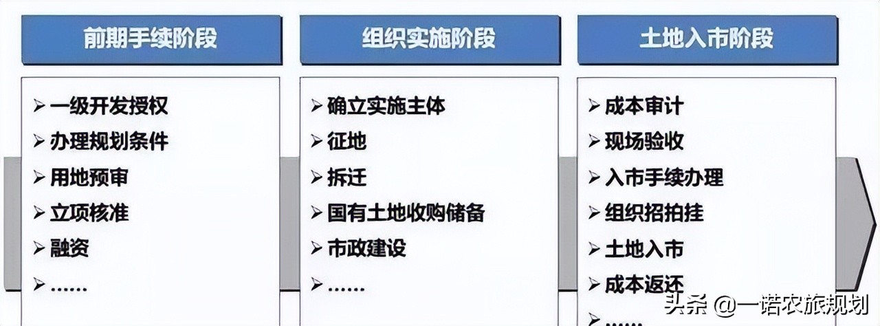 公顷和亩的换算 公顷换算表