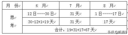 2012年有多少天 2012年多少天怎么算