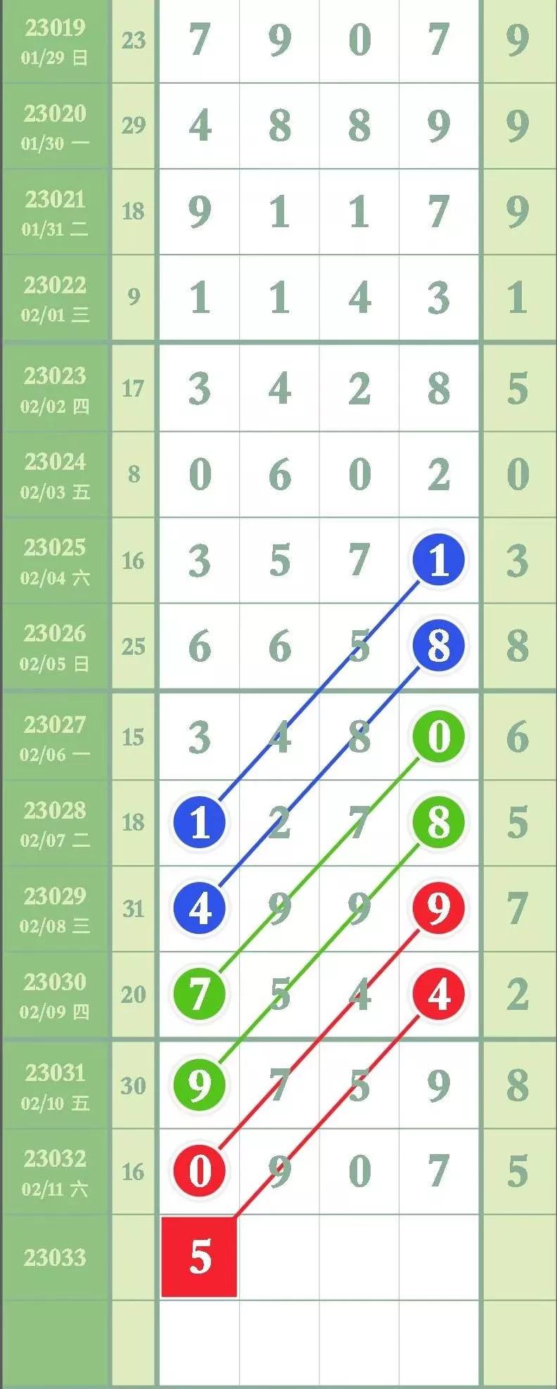 排列3走势图带连线 3d完整版走势图