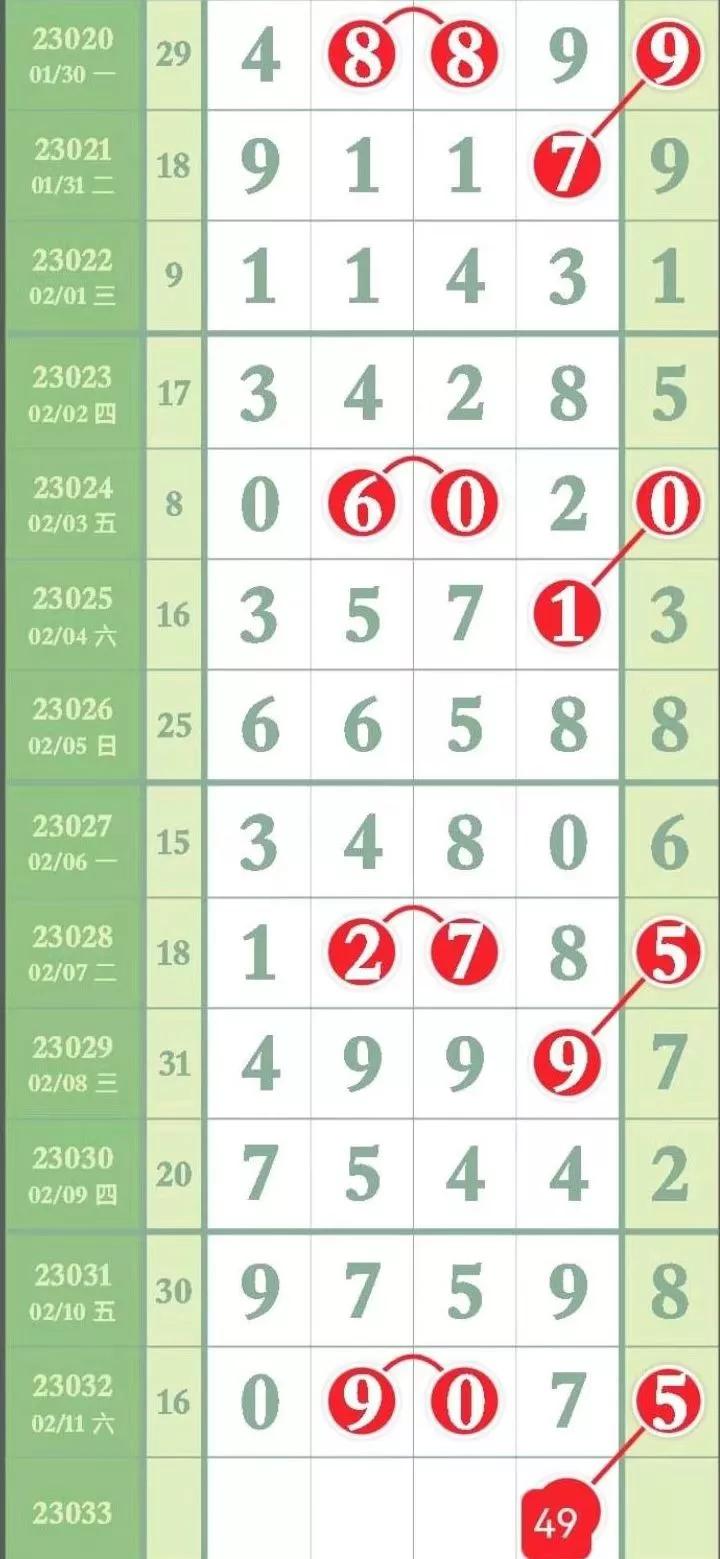 排列3走势图带连线 3d完整版走势图