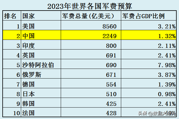 中国有多少军人 中国有多少预备役军人