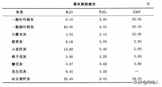 草木灰是什么肥 草木灰的功效与作用