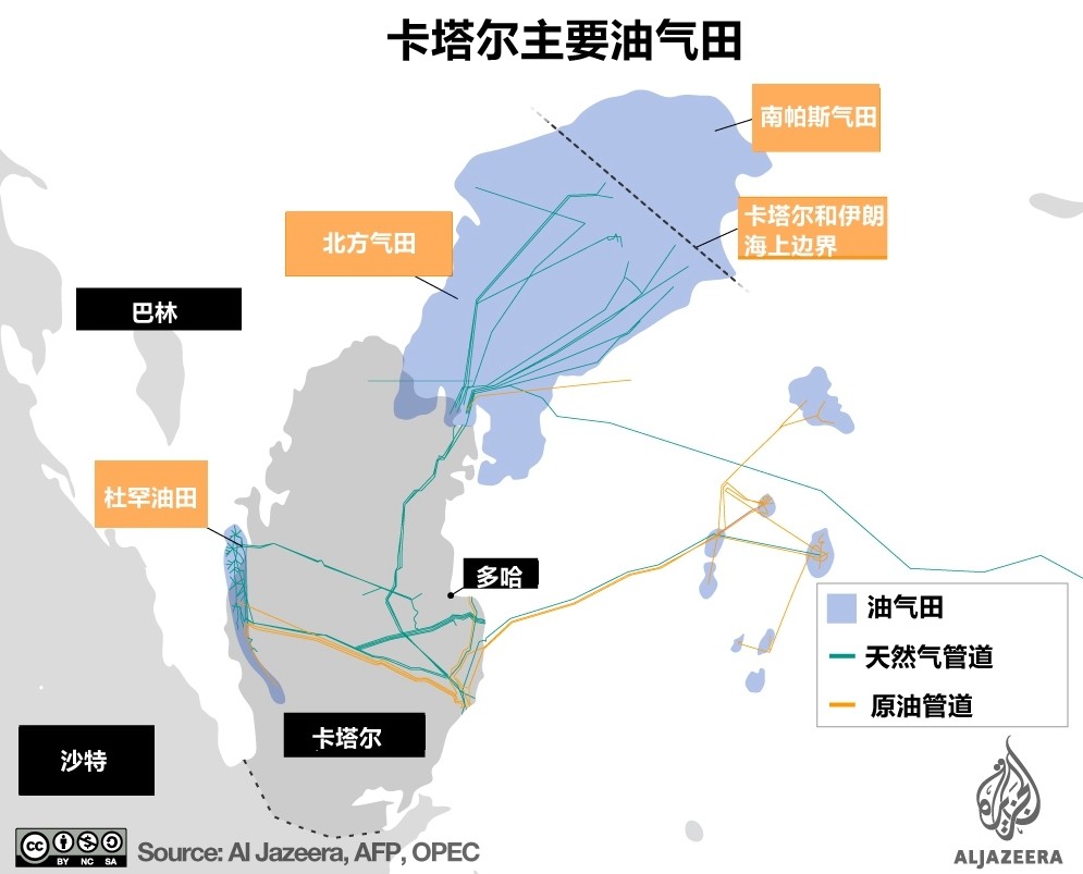 卡塔尔是哪个国家 卡塔尔什么样的国家