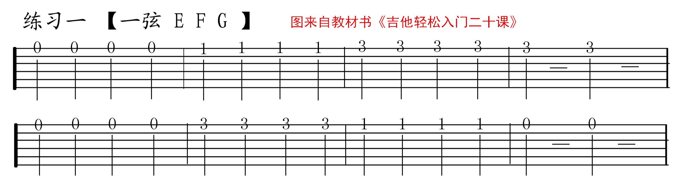 吉他入门指法 吉他指法图 图解