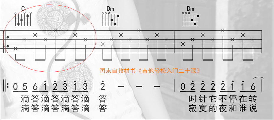 吉他入门指法 吉他指法图 图解