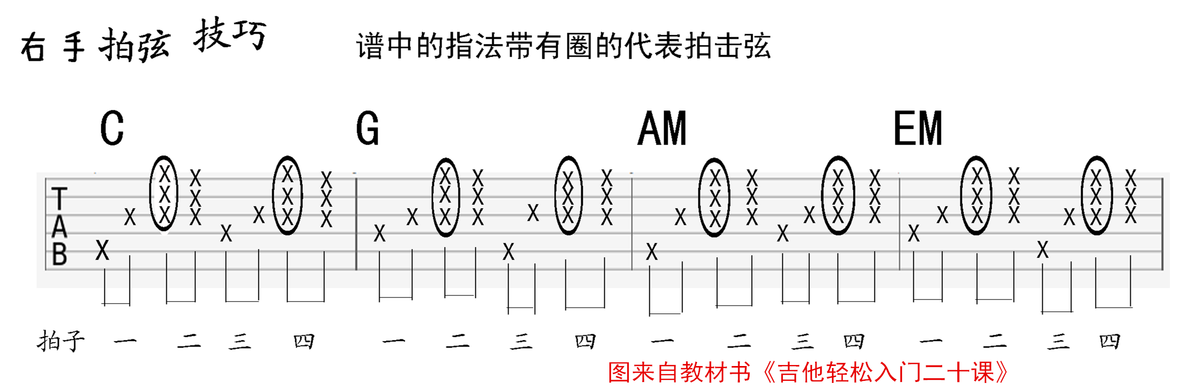 吉他入门指法 吉他指法图 图解