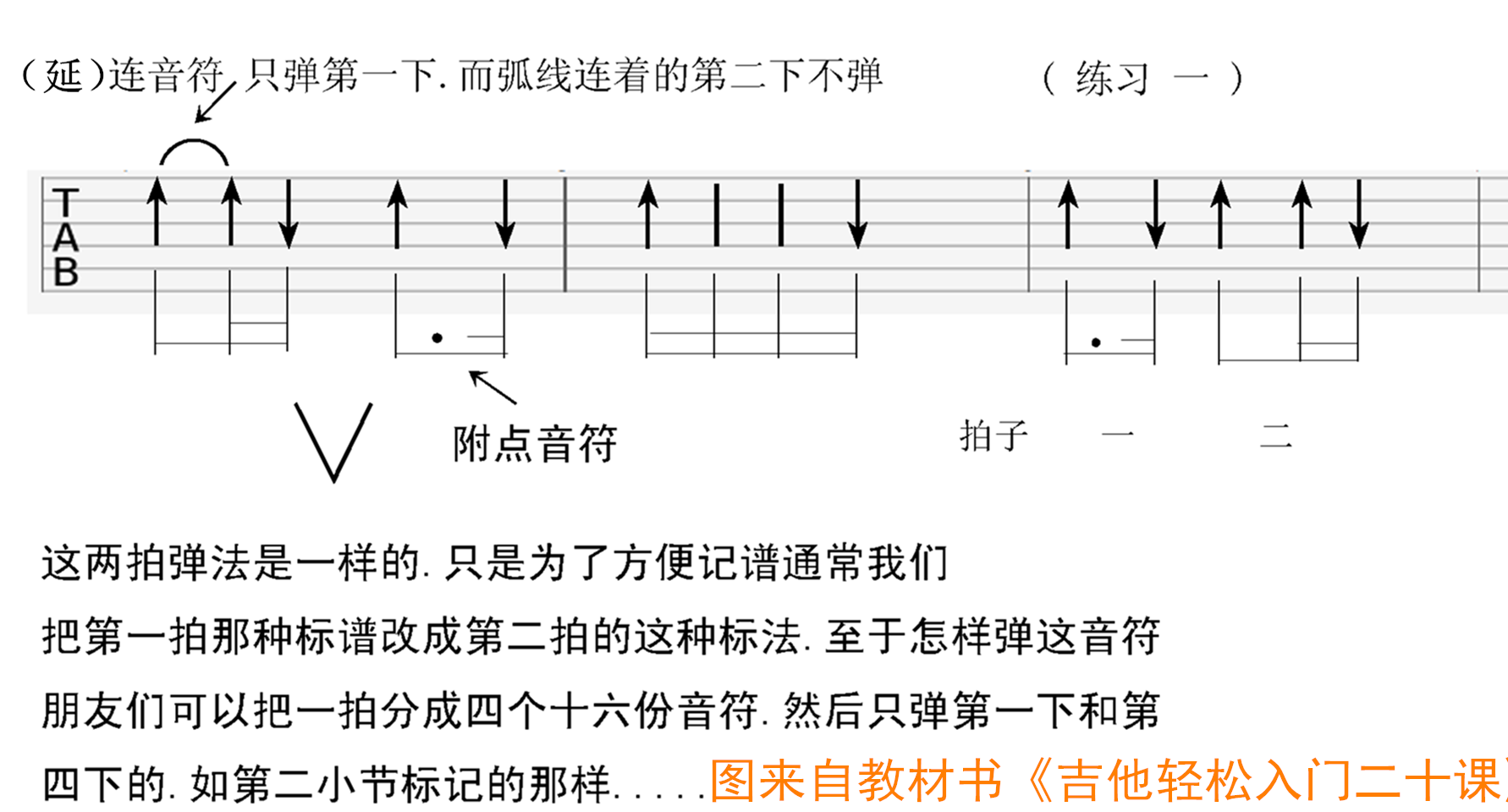 吉他入门指法 吉他指法图 图解