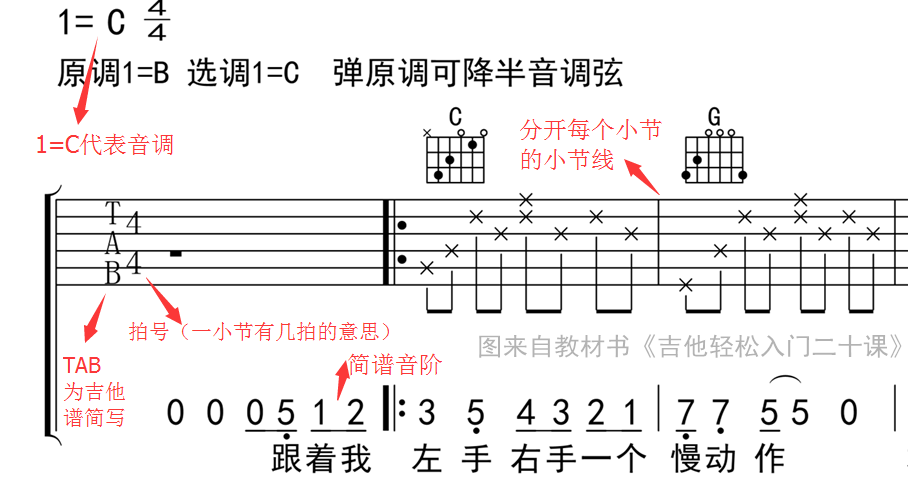 吉他入门指法 吉他指法图 图解