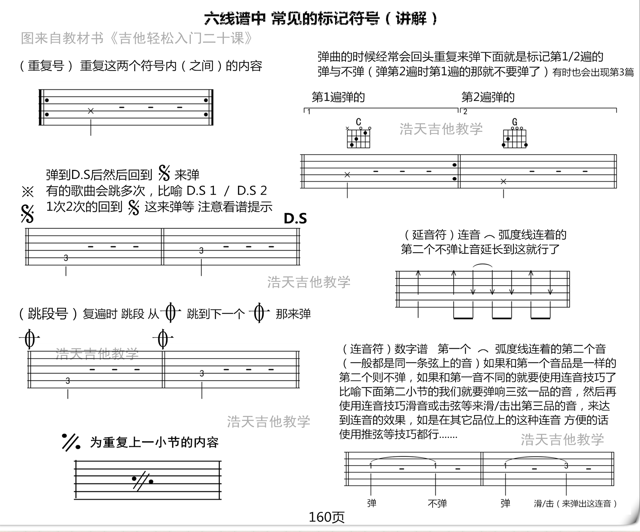 吉他入门指法 吉他指法图 图解